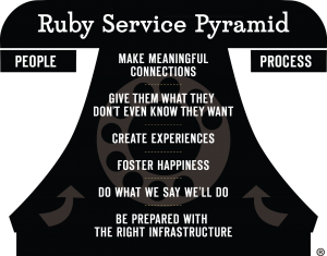 Ruby Service Pyramid