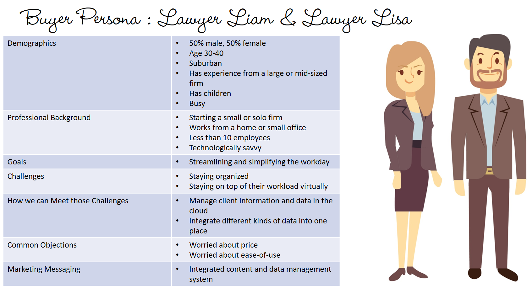 Small Business Buyer Personas