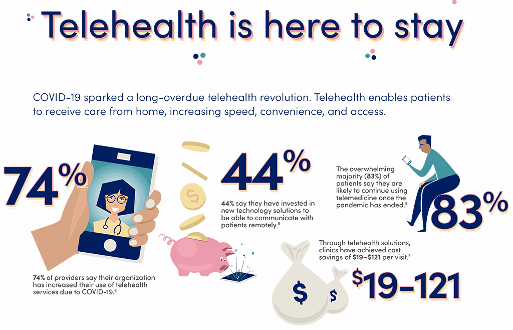 [infographic] Telehealth In 2021 And Beyond Ruby Receptionists And Live Chat