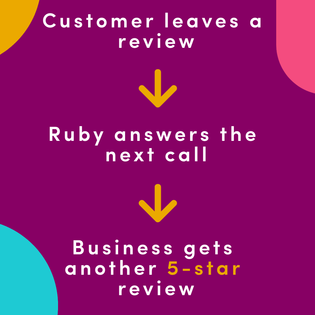 review-visual_1748634857