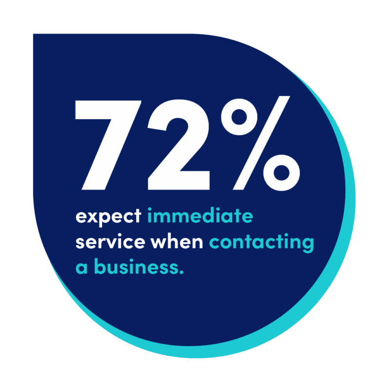 customers want immediate service