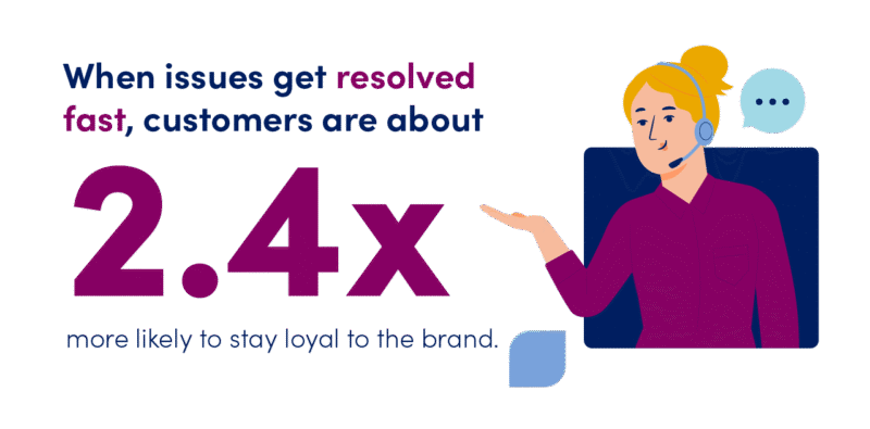 customers want issues resolved fast