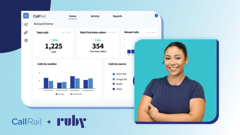 CaillRail and Ruby case study: collage of Ruby receptionist and CallRail dashboard showing how call tracking and virtual receptionists helped a business achieve better marketing ROI
